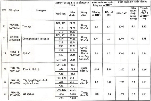 diem-chuan-hv-bao-chi-2023-5