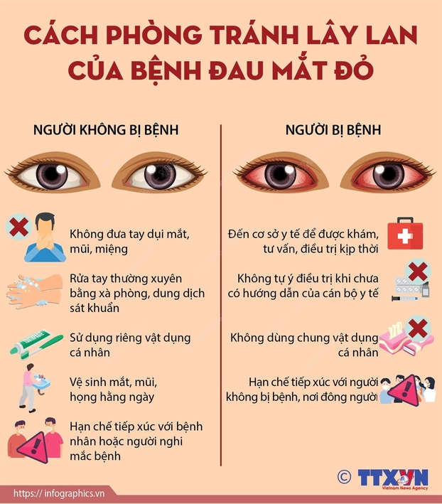 Cách phòng tránh lây lan của bệnh đau mắt đỏ.