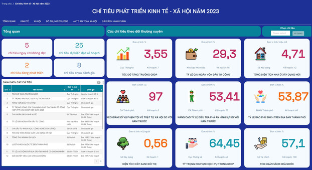 Hệ thống DMP TPHCM