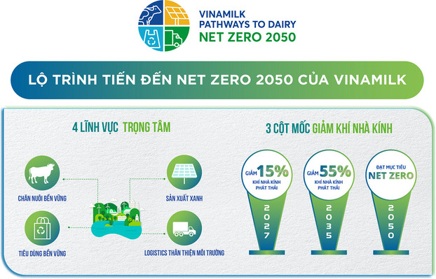 Bà Nguyễn Thị Minh Tâm – Giám đốc Chi nhánh Vinamilk Hà Nội (ngoài cùng bên trái) nhận Giải Human Act Prize cho Chương trình hành động Vinamilk Pathways to Dairy Net Zero 2050