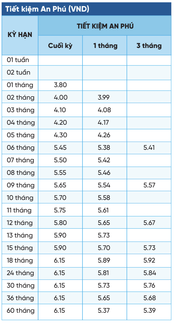 lãi suất ngân hàng NCB tháng 10/2024