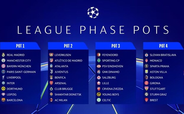 Champions League có thay đổi lịch sử.