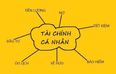 Đánh giá tình hình tài chính cá nhân là bước đầu tiên cần thực hiện khi hoạch định tài chính cá nhân. Ảnh minh họa