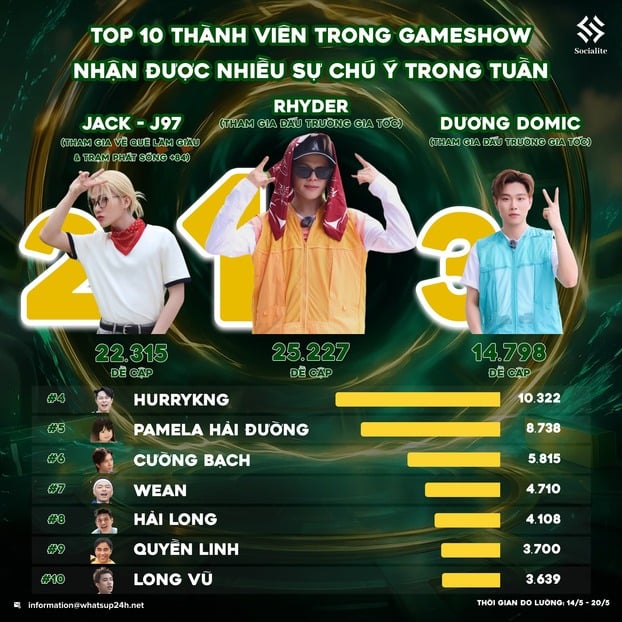Hình ảnh của Jack - J97 ghi hình tại Thanh Hóa cùng 