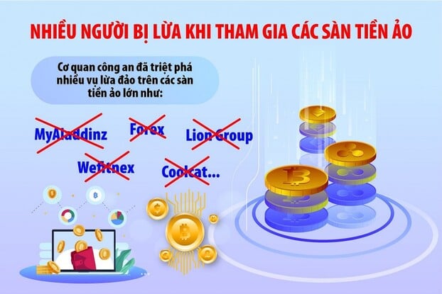 nhieu-cam-bay-khi-dau-tu-tien-ao