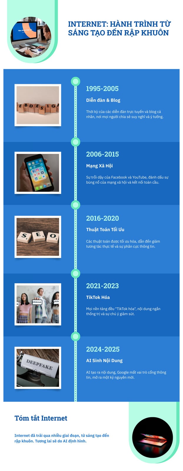 internet-change