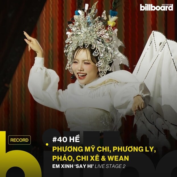 Phương Mỹ Chi với loạt thành tích ấn tượng. Ảnh: Billboard Vietnam.