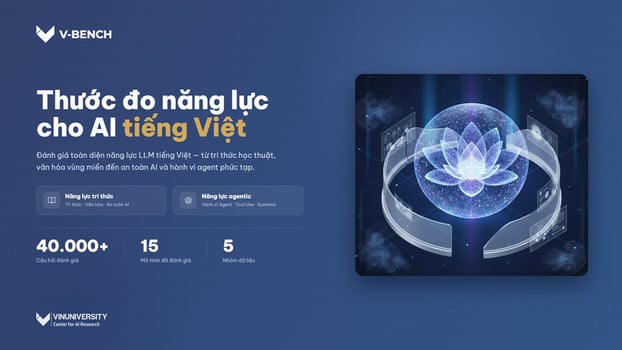 V-Bench - thước đo năng lực AI tiếng Việt, được phát triển bởi Trung tâm Nghiên cứu AI - Trường Đại học VinUni