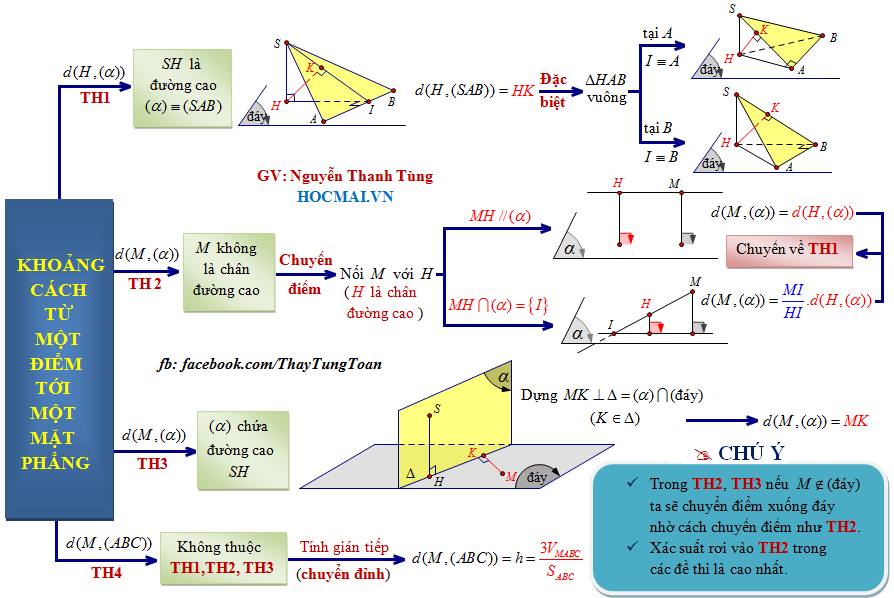 thi-thpt-quoc-gia-2018-toan-2