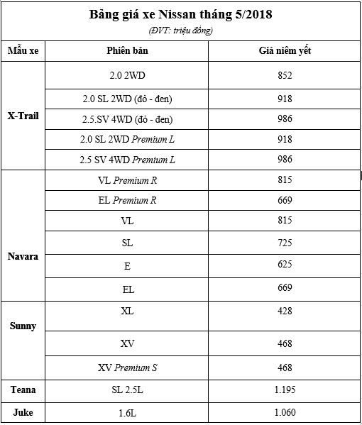 bang-gia-nissan-thang-5