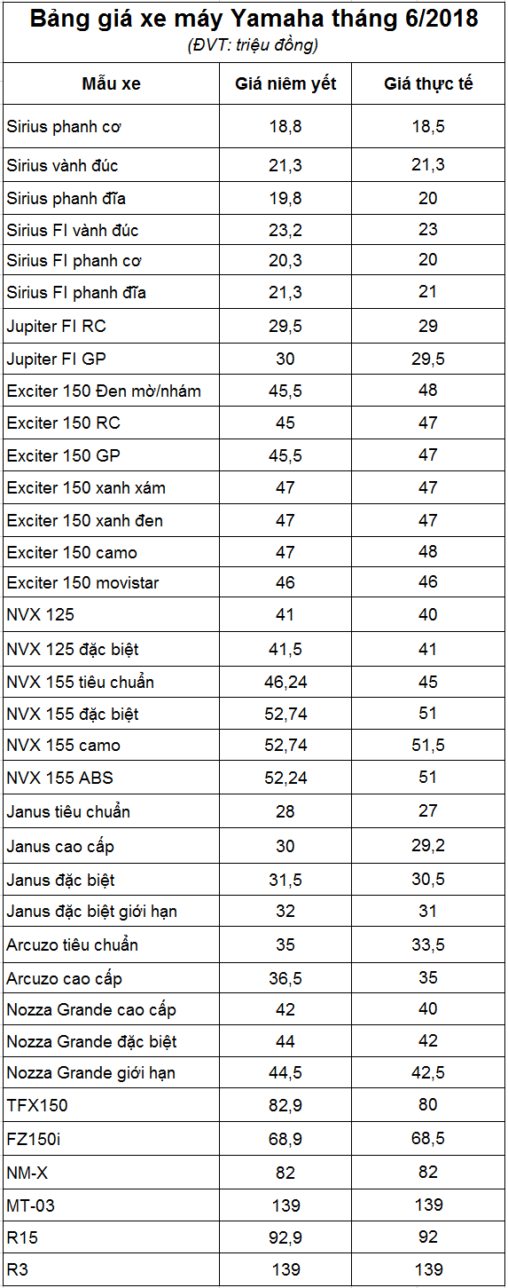 gia-xe-may-yamaha-thang-6
