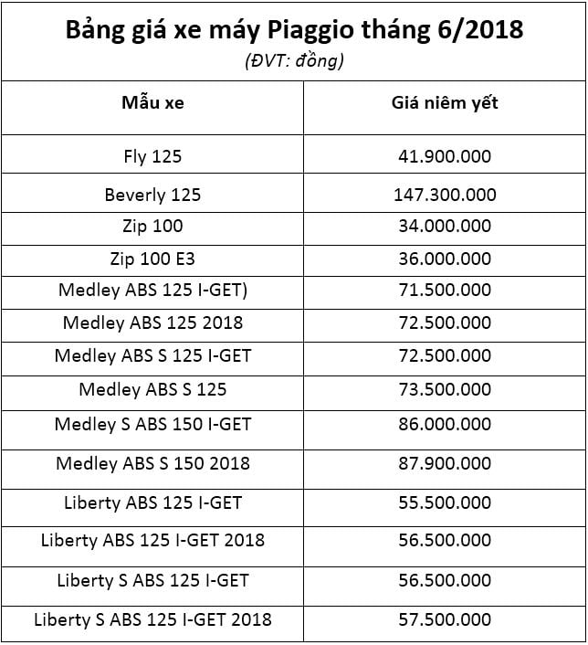 Bảng giá xe máy Piaggio tháng 6 mới nhất tại đại lý