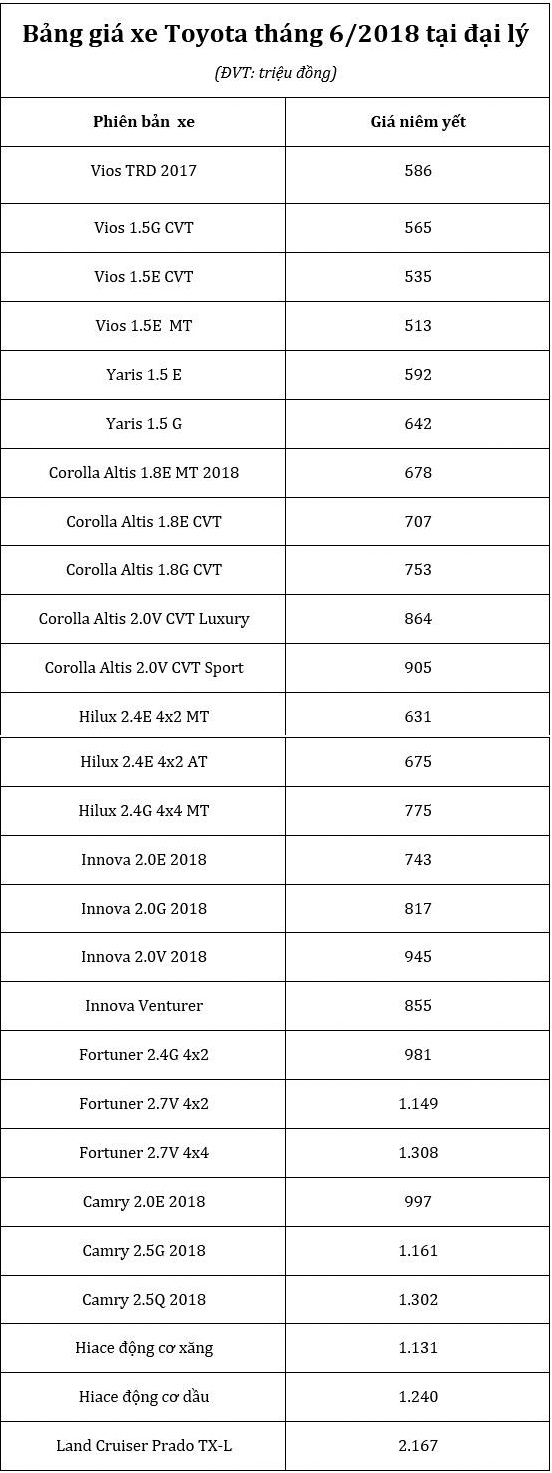 bang-gia-toyota-thang-6