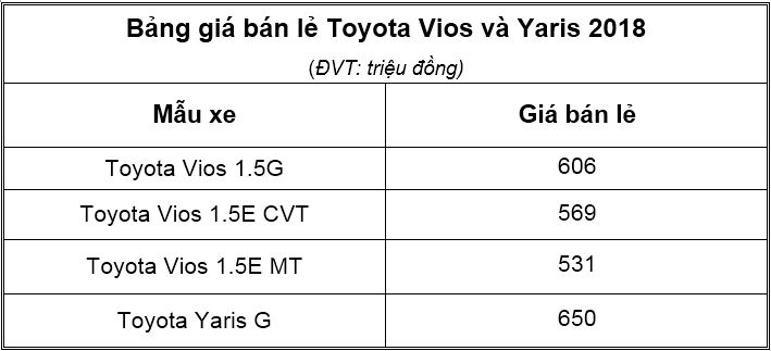 bang-gia-toyota-vios-yaris-giadinhmoi