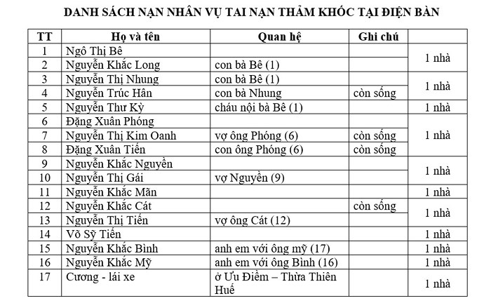 Danh tính 17 nạn nhân trong vụ xe đón dâu va chạm xe đầu kéo ở Quảng Nam. (Ảnh Báo Quảng Nam)