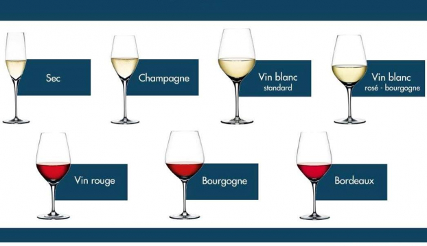  Mỗi loại rượu vang cần sử dụng loại ly phù hợp để giữ được hương vị, chất lượng rượu vang  
