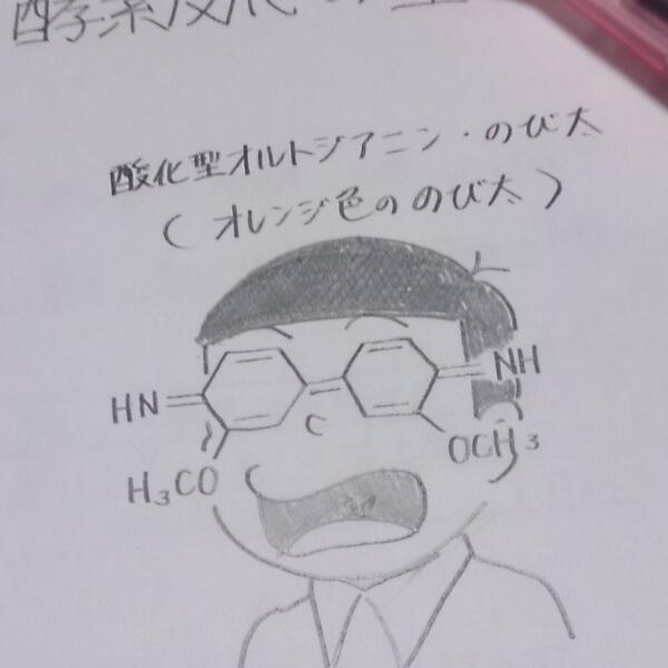 Những công thức hóa học khiến ta cứ ngỡ mình là Nobita