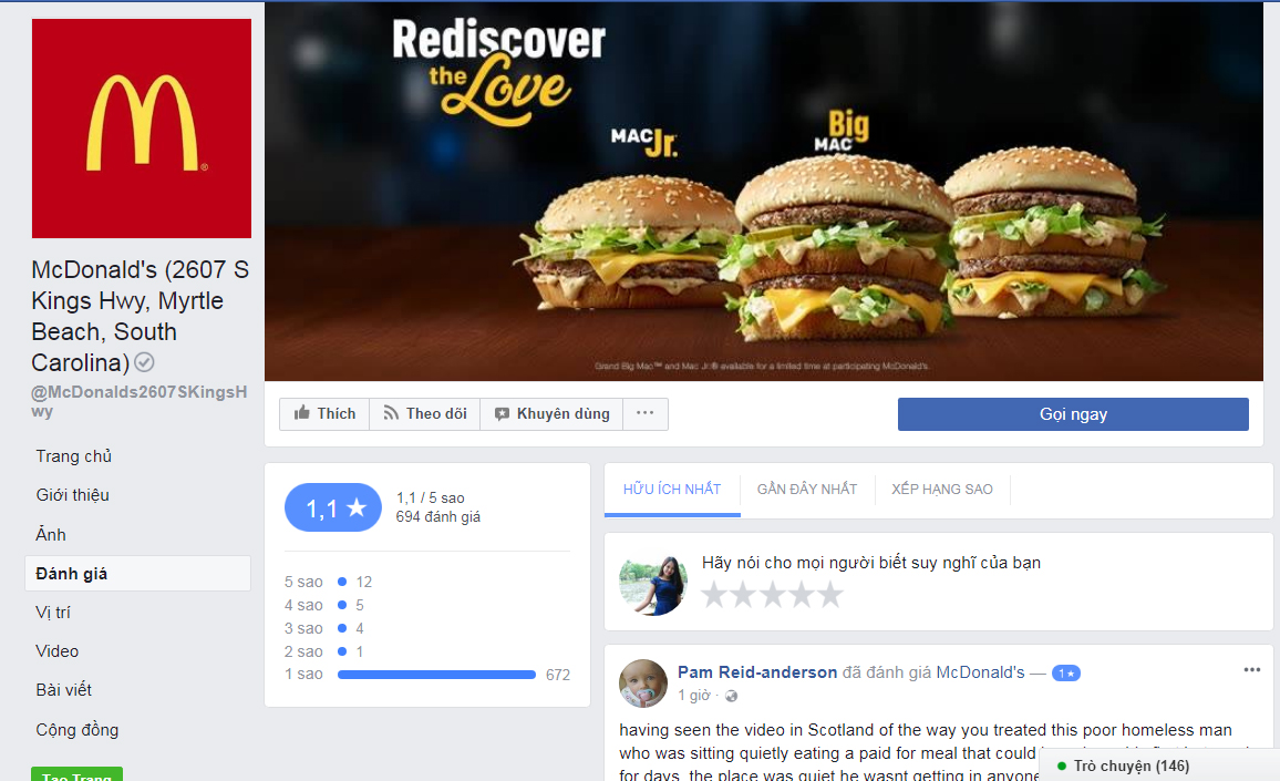 Trang Facebook của McDonald's đã nhận được gần 700 lượt đánh giá 1 * trong lịch sử với những bình luận giận dữ về hành vi quản lý.  