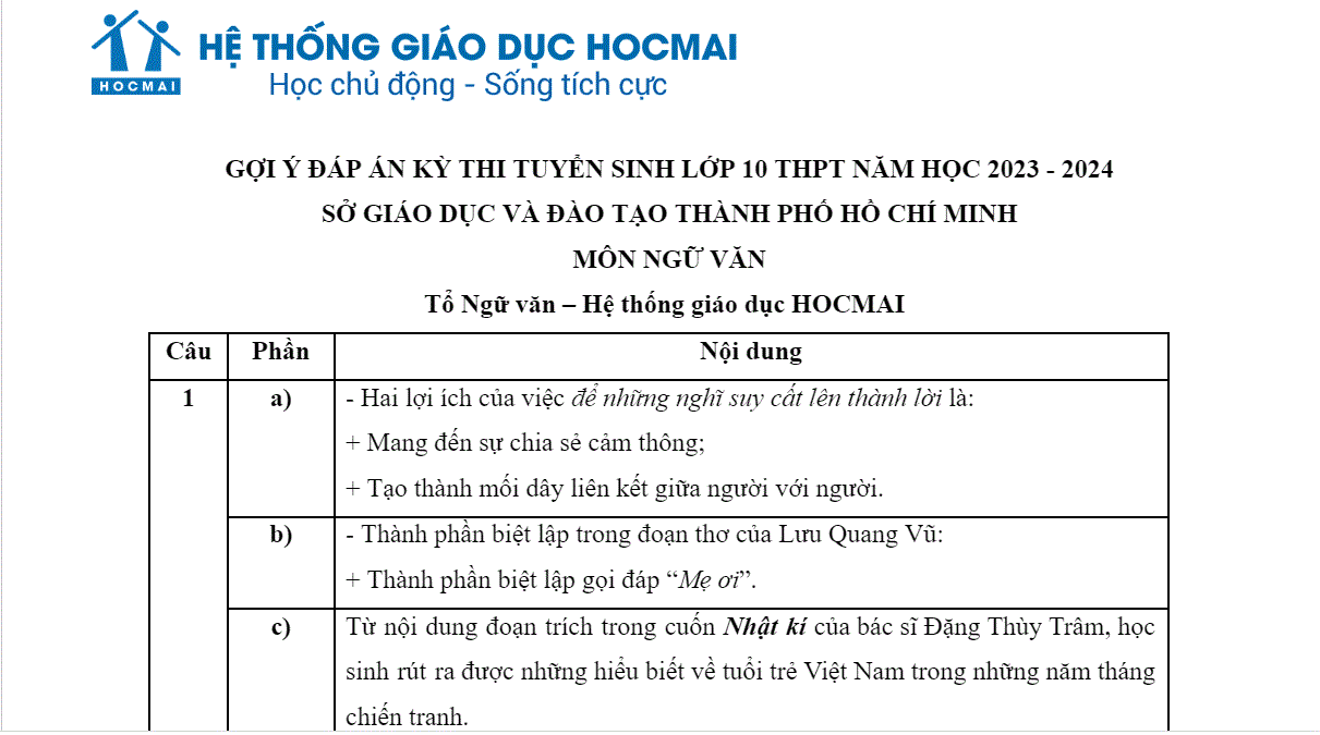 Nhận định và đáp án môn Ngữ văn thi vào lớp 10 TP.HCM năm 2023 nhanh nhất