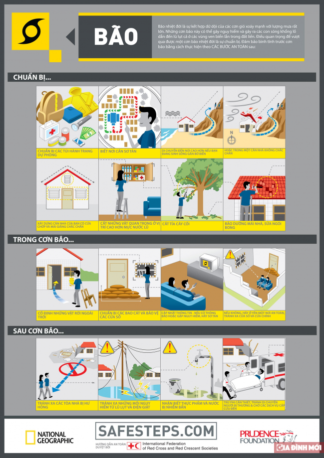 Infographic: Cần làm gì để an toàn khi có bão, lũ lụt? 0