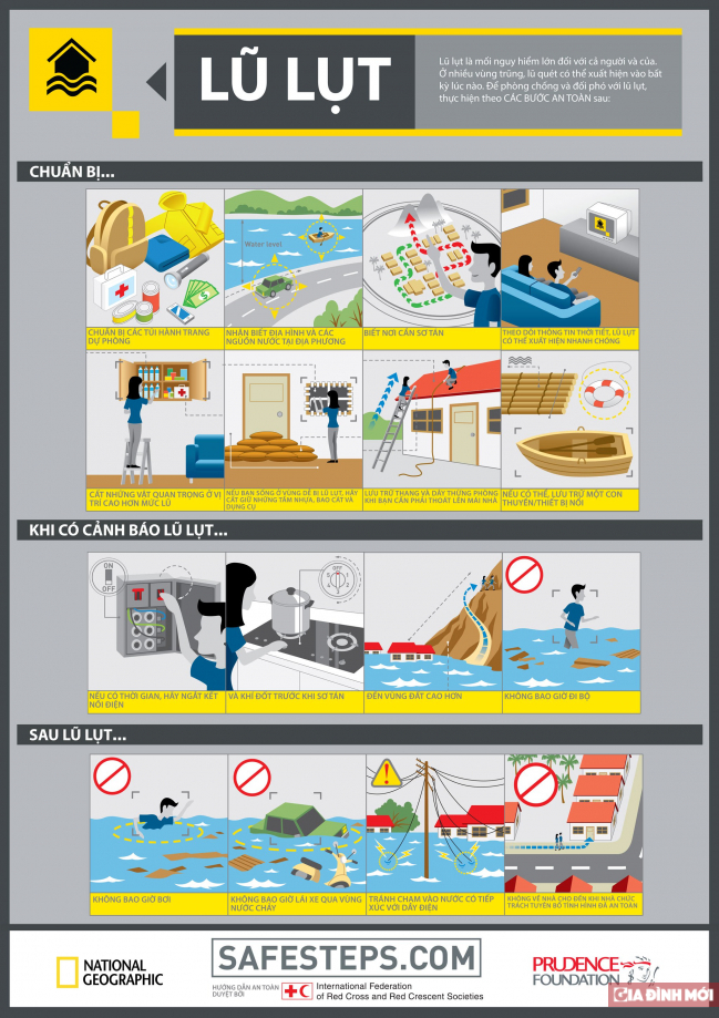 Infographic: Cần làm gì để an toàn khi có bão, lũ lụt? 1