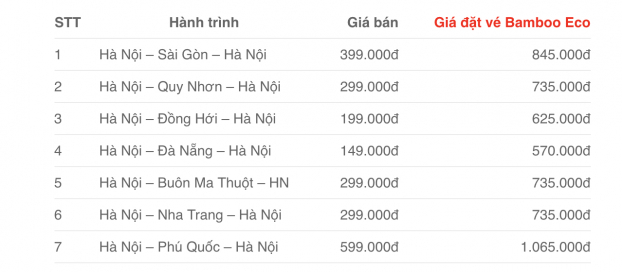 Chi tiết giá vé máy bay Bambook Airways - Hướng dẫn cách mua vé máy bay Bamboo giá rẻ 0