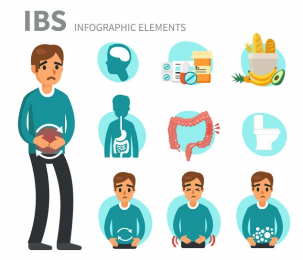 Hội chứng ruột kích thích (IBS): Nguyên nhân, cách điều trị và tư vấn chuyên gia 6