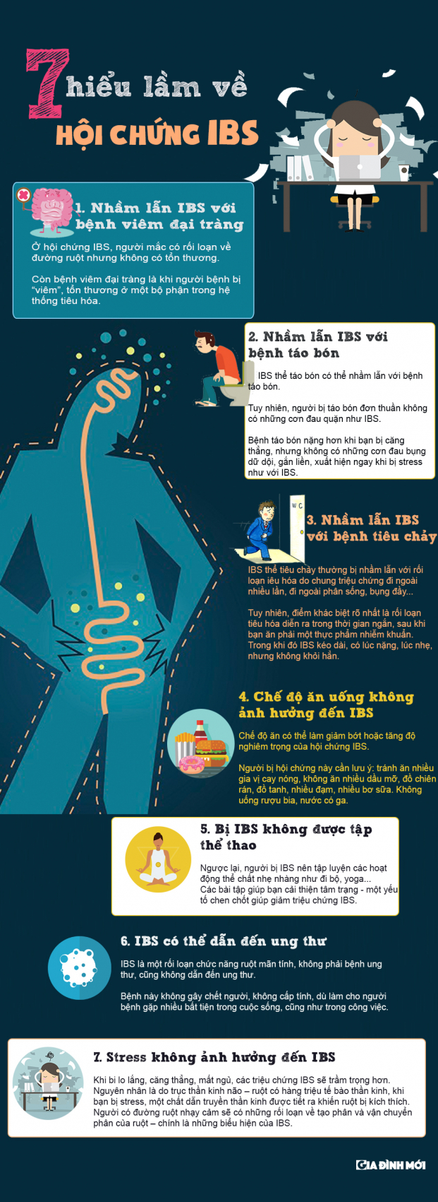 Hội chứng ruột kích thích (IBS): Nguyên nhân, cách điều trị và tư vấn chuyên gia 10