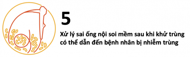 10 cảnh báo nguy hiểm về sử dụng công nghệ y tế cho năm 2019 5