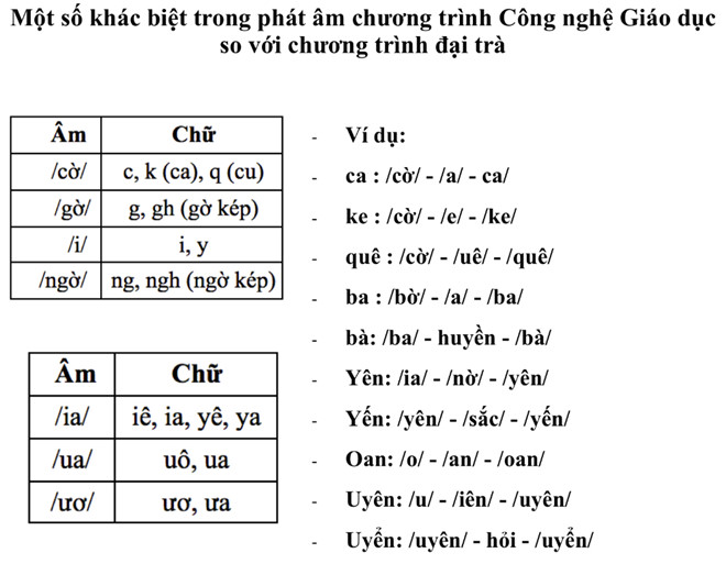   Sách Công nghệ Giáo dục lớp 1 đã được thực nghiệm mấy chục năm nay.  