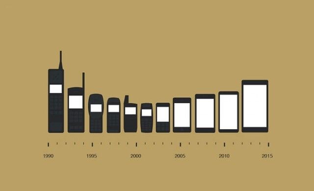 Điện thoại thay đổi từng ngày, Smartphone màn hình ngày càng rộng