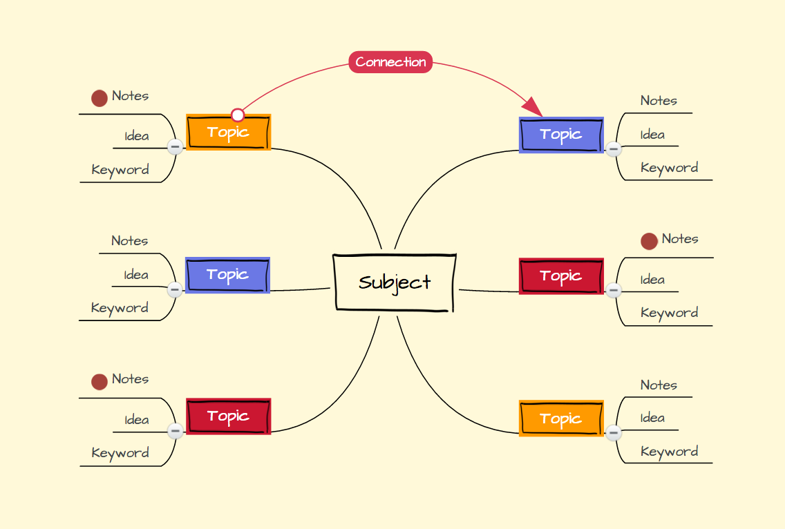 mindmap