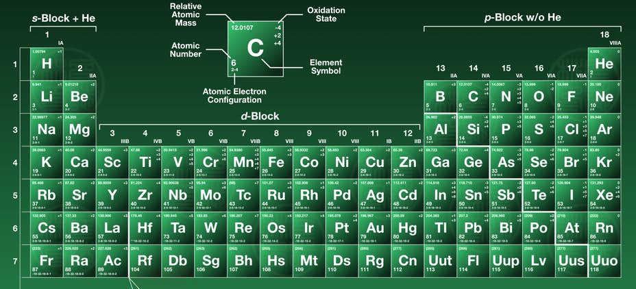 periodic-element-e1493052827846