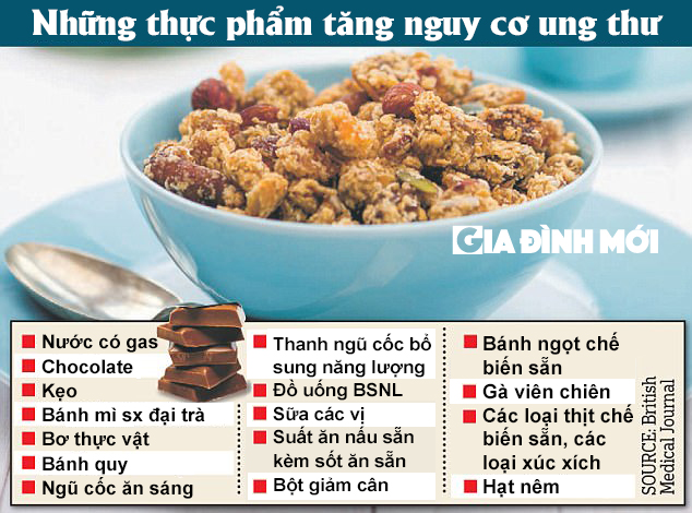 nhung thuc pham tang nguy co ung thu