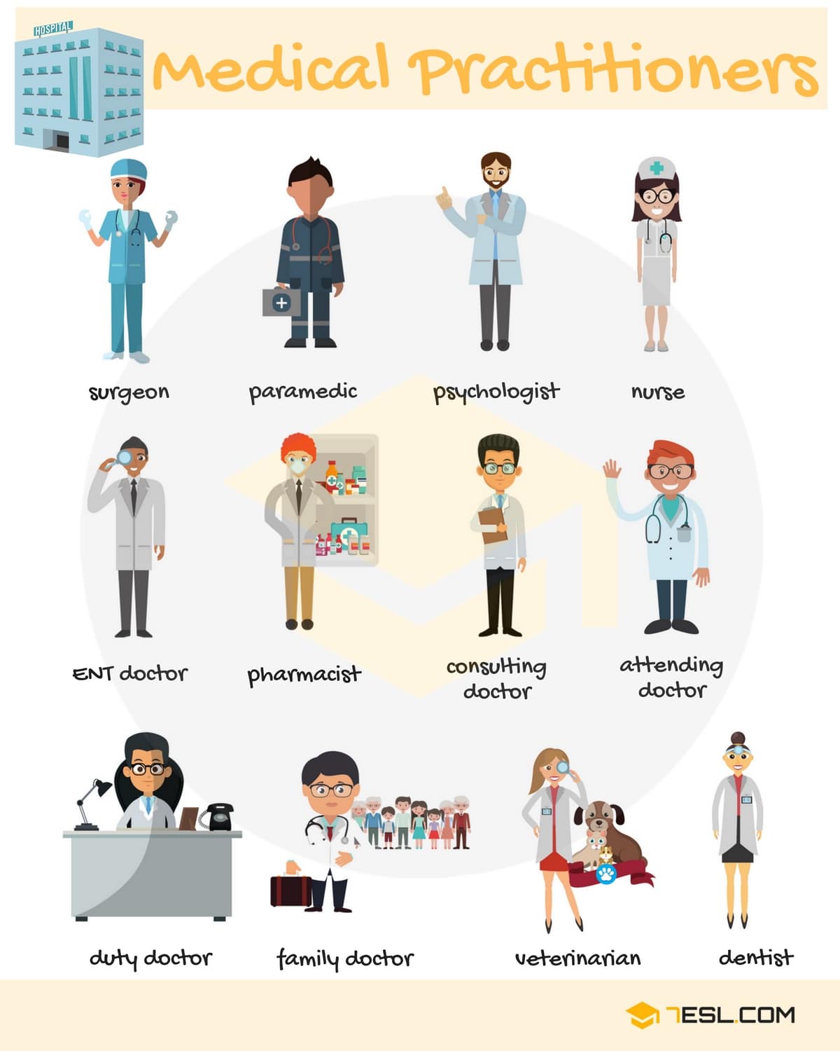 Học tiếng Anh: Từ vựng về bác sĩ và ngành y 0