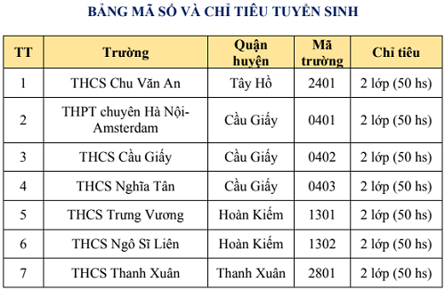 nhung-dieu-can-biet-ve-chuong-trinh-song-bang-cap-thcs-cua-ha-noi-4