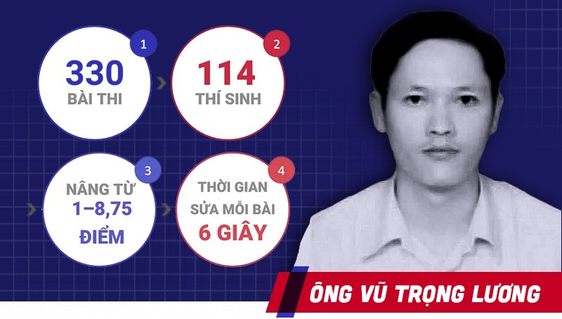 Ông Vũ Trọng Lương (SN 1978), Thư ký Hội đồng thi THPT QG năm 2018 của Hội đồng thi tỉnh Hà Giang; được xác định là đối tượng chính trong việc thao tác, can thiệp làm thay đổi điểm số của 114 thí sinh với hơn 330 bài thi (Ảnh: Vietnamnet)
