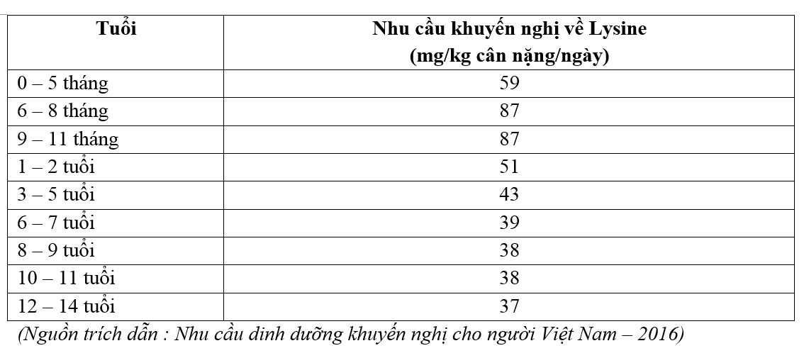 suy-dinh-duong-vi-thieu-lysine-3