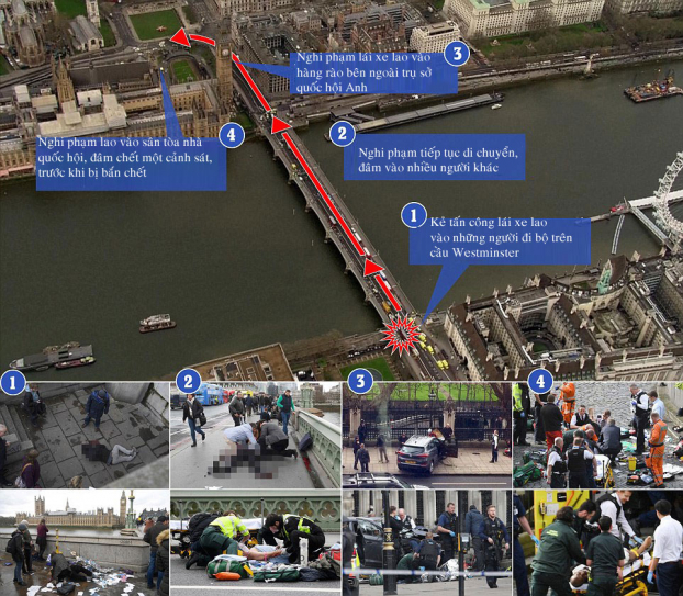   Diễn biến vụ khủng bố ở Westminster, London, Anh  