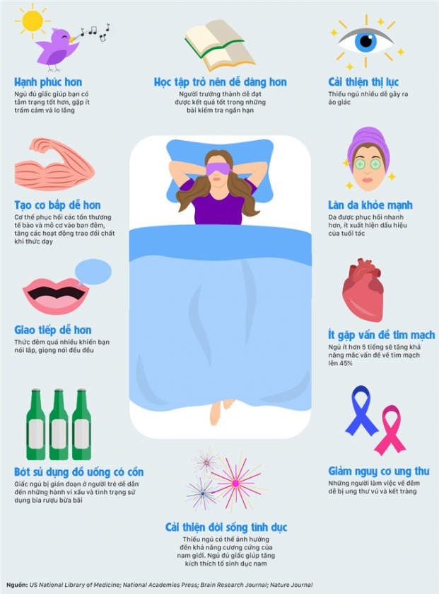   Những lợi ích của ngủ đủ giấc  