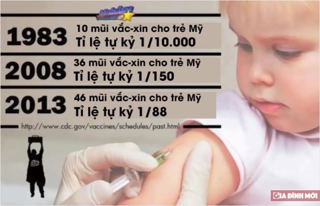 Hội 'anti vắc-xin' lại muốn chứng minh vắc-xin gây tự kỷ và bị phản bác cực thuyết phục 1