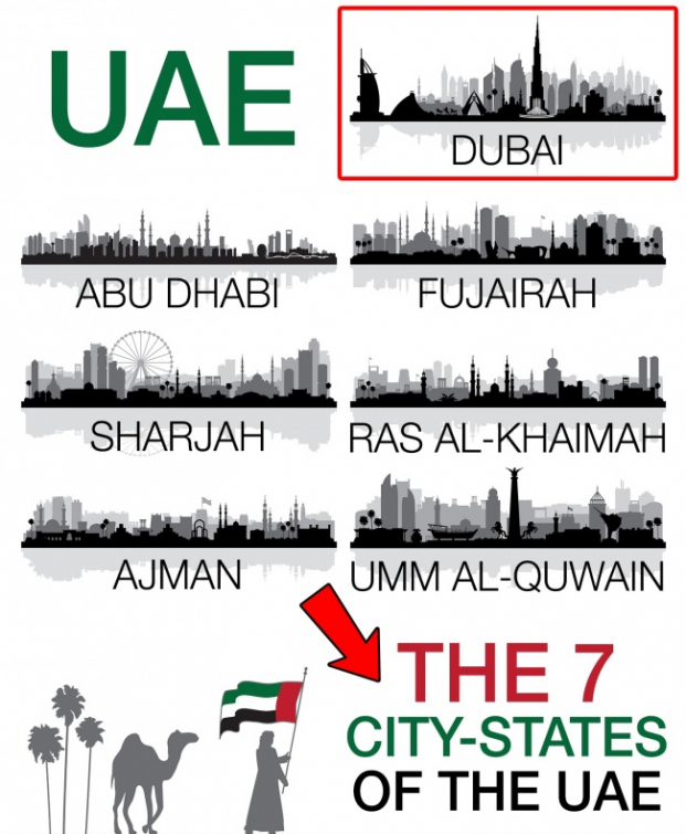 15 sự thật về cuộc sống xa xỉ ở Dubai triệu người vẫn tin tưởng nhưng hóa ra 'sai bét' 3