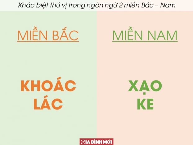 30 ví dụ cho thấy sự khác biệt thú vị trong ngôn ngữ hai miền Bắc - Nam 22