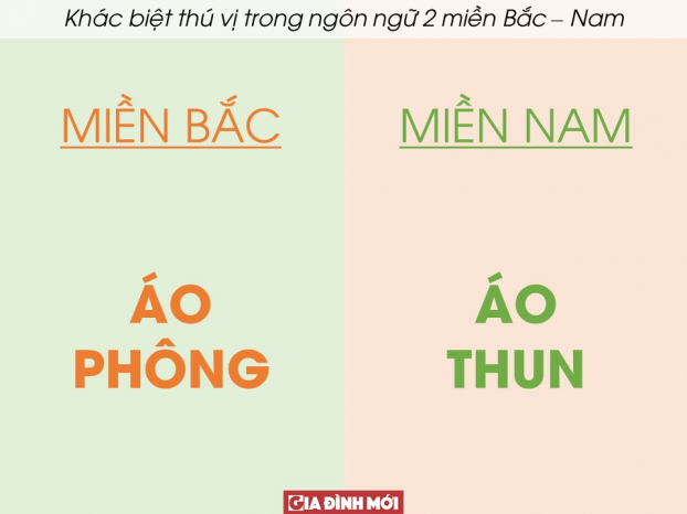 30 ví dụ cho thấy sự khác biệt thú vị trong ngôn ngữ hai miền Bắc - Nam 23