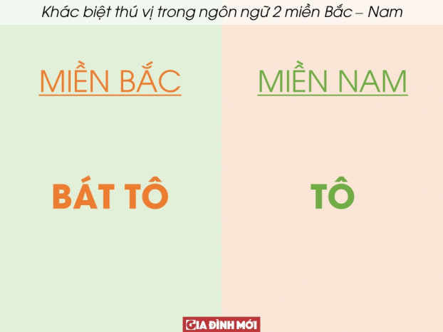 30 ví dụ cho thấy sự khác biệt thú vị trong ngôn ngữ hai miền Bắc - Nam 27