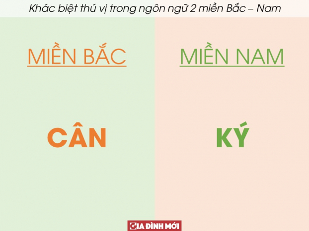 20 ví dụ cho thấy sự khác biệt thú vị trong ngôn ngữ hai miền Bắc - Nam (Phần 2) 0