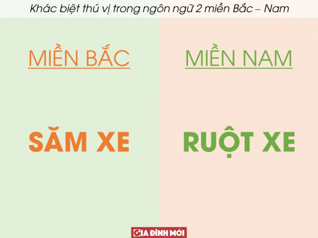 20 ví dụ cho thấy sự khác biệt thú vị trong ngôn ngữ hai miền Bắc - Nam (Phần 2) 19