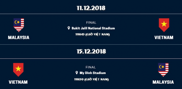 Lịch thi đấu chung kết AFF Cup 2018 Việt Nam vs Malaysia chính xác nhất 0