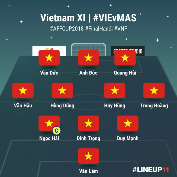   Đội hình dự kiến của ĐT Việt Nam trận chung kết lượt về quyết định trên sân Mỹ Đình  