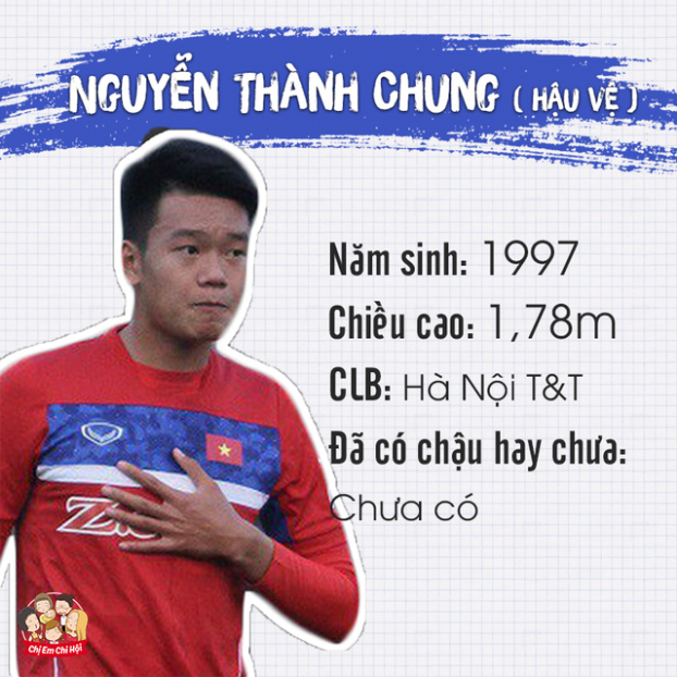   Hậu vệ Nguyễn Thành Chung (1997)  